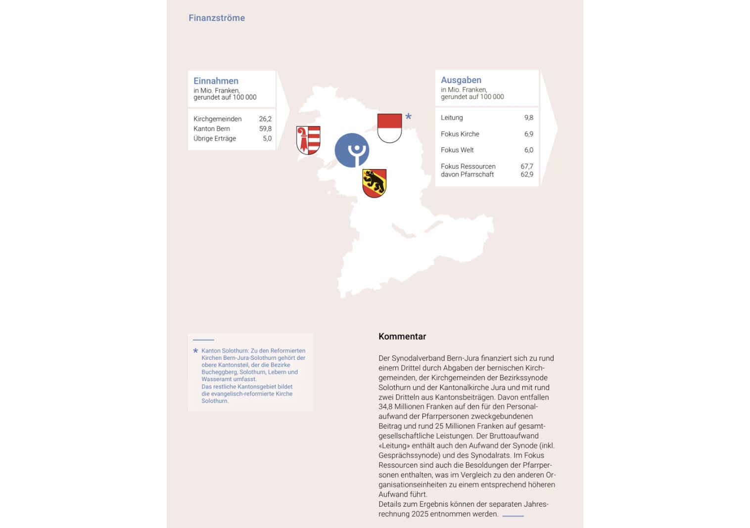 Finanzströme